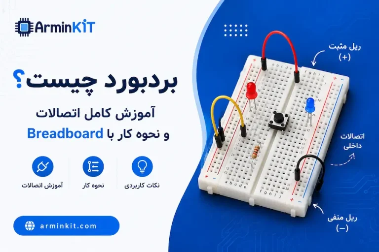 بردبورد چست؟