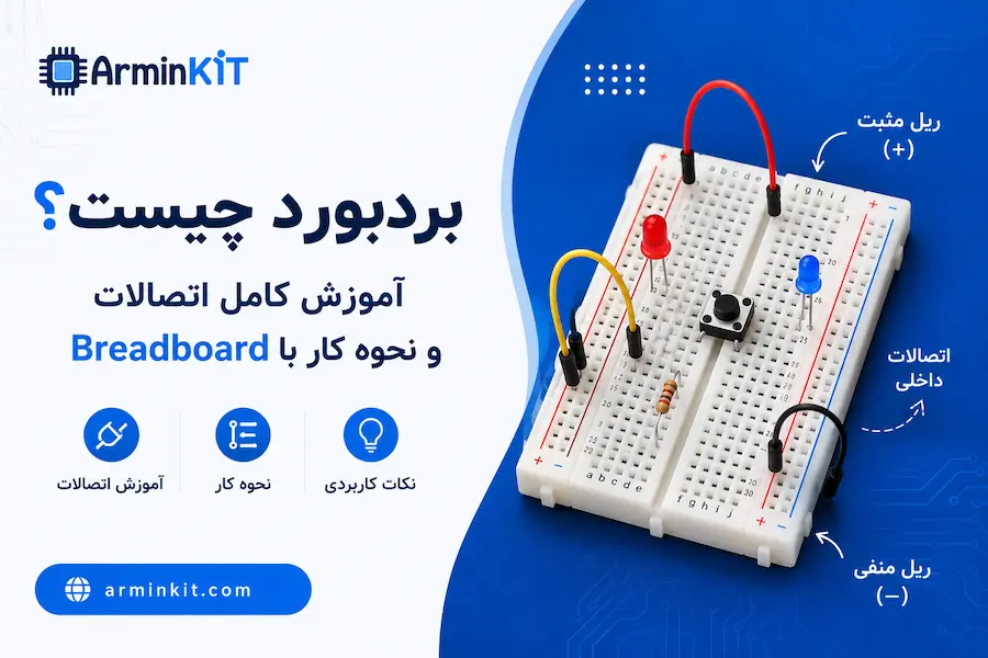 بردبورد چست؟